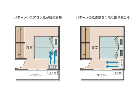 空調位置